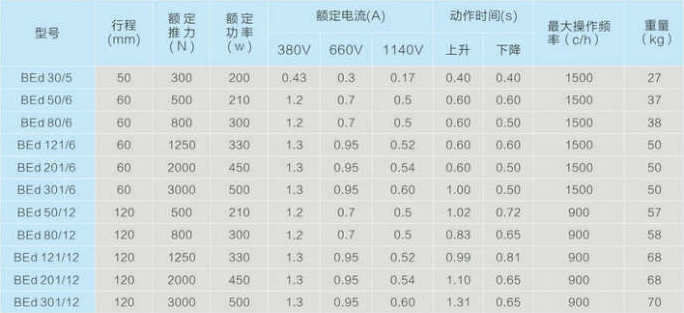 BEd系列防爆电力液压推动器,你了解吗