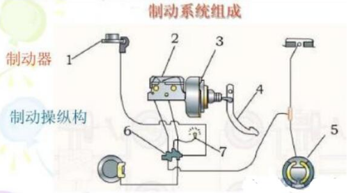 制动器厂家讲解汽车制动系统工作原理及构造
